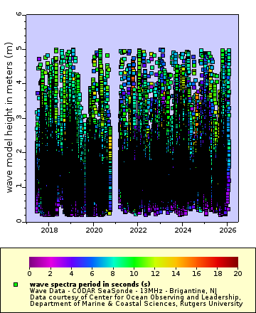 Map of Distinct Data