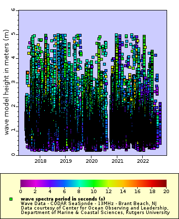 Map of Distinct Data