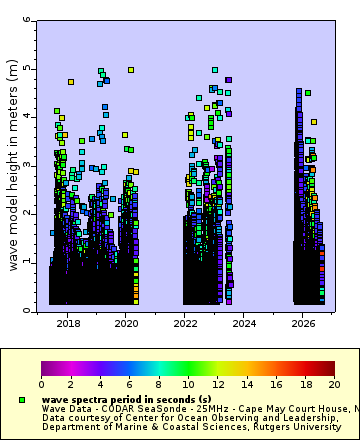 Map of Distinct Data