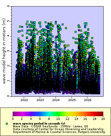 Map of Distinct Data